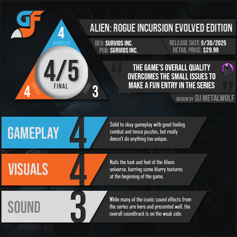 AlienRogueIncursionPt1 Scores