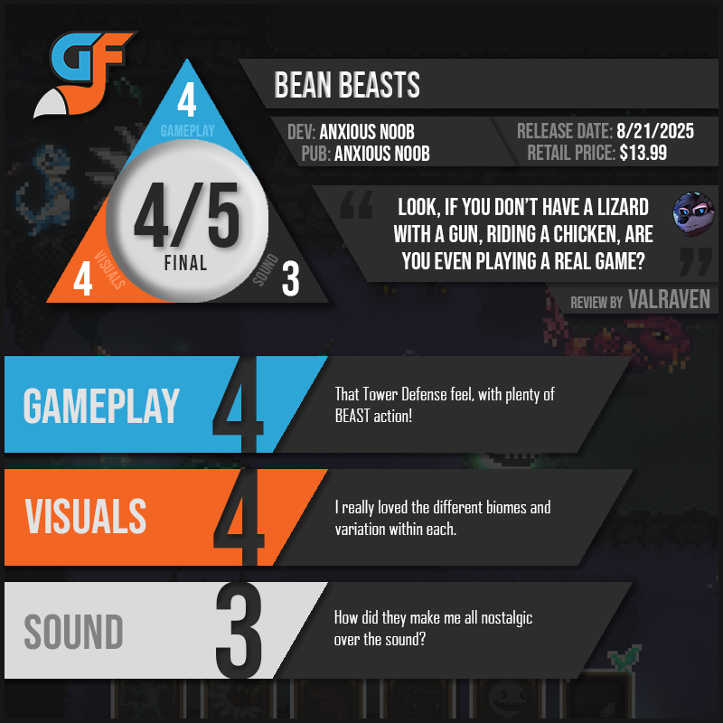 BeanBeasts Scores
