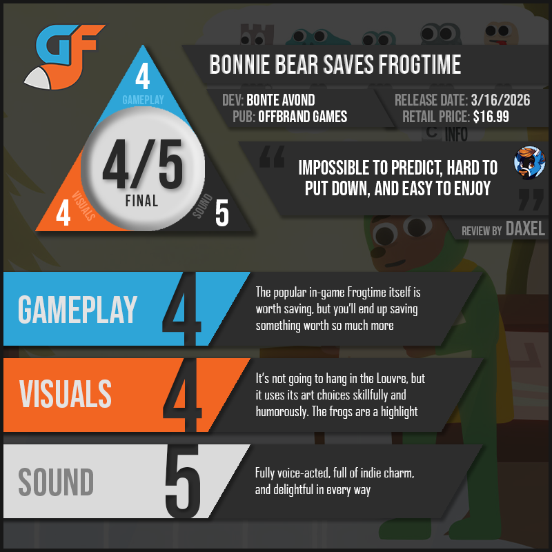 BonnieBearSavesFrogtime Scores
