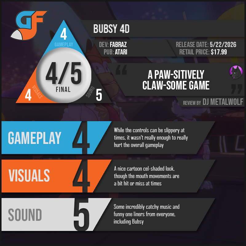 Bubsy4D Scores