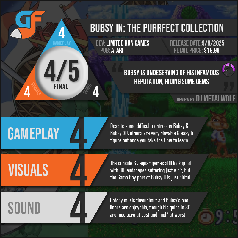 BubsyInThePurrfectCollection Scores