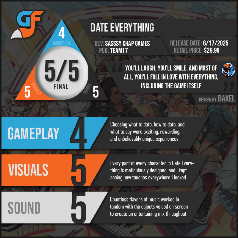 DateEverything Scores