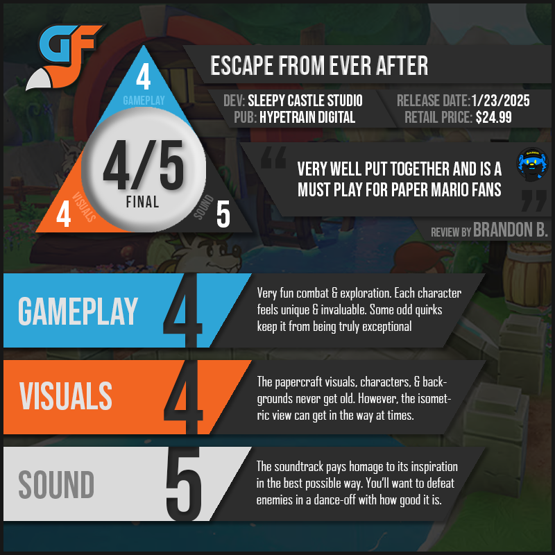EscapeFromEverAfter Scores