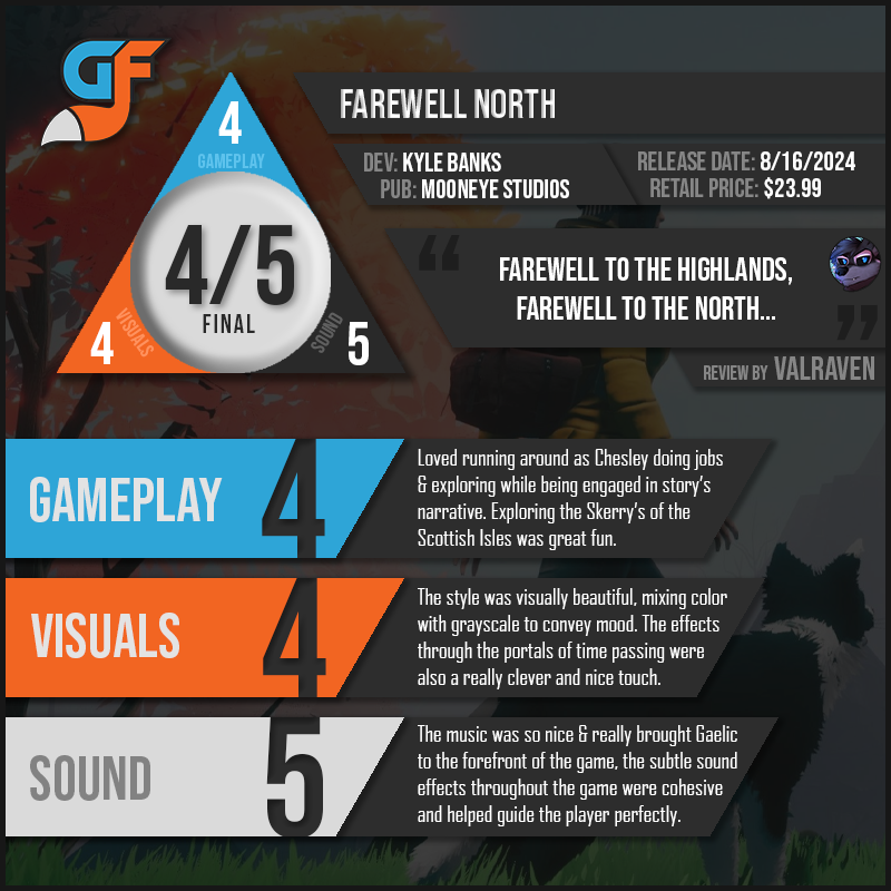 FarewellNorth Scores