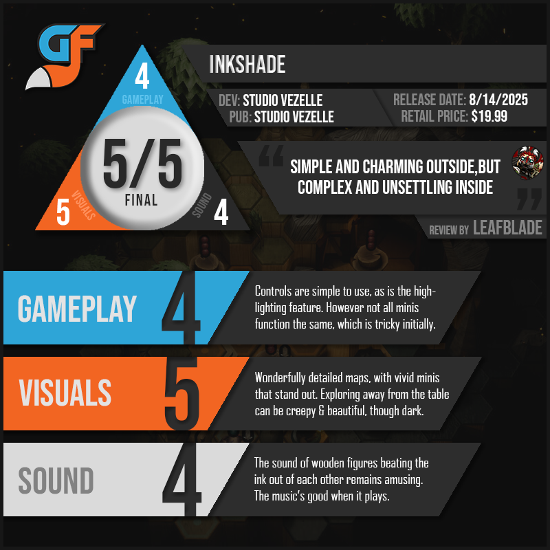 Inkshade Scores