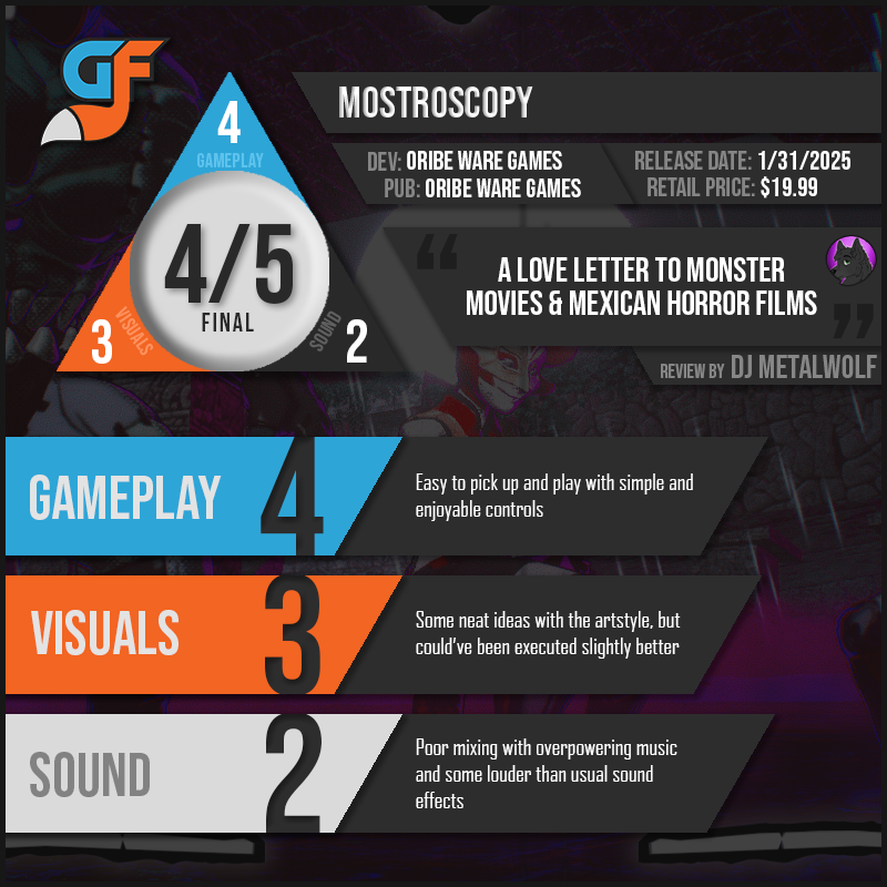 Mostroscopy Scores