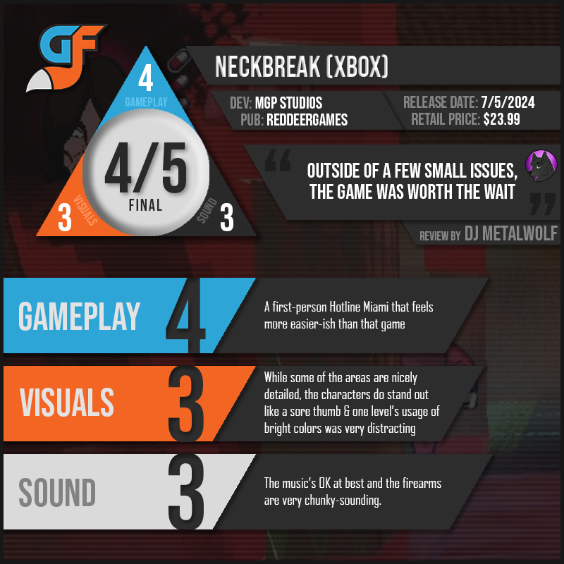 Neckbreak Scores