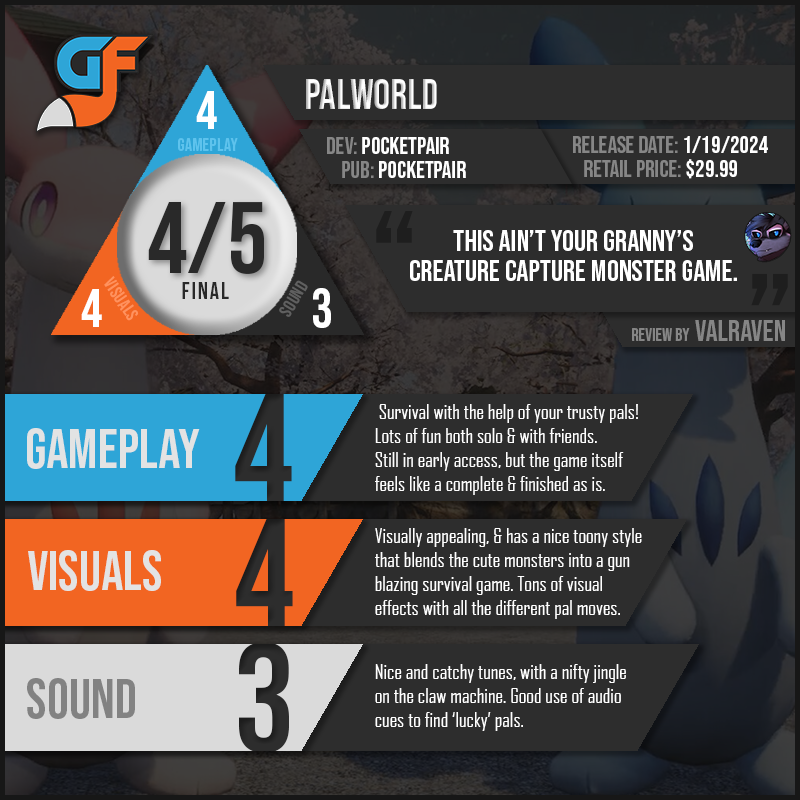 Palworld Scores