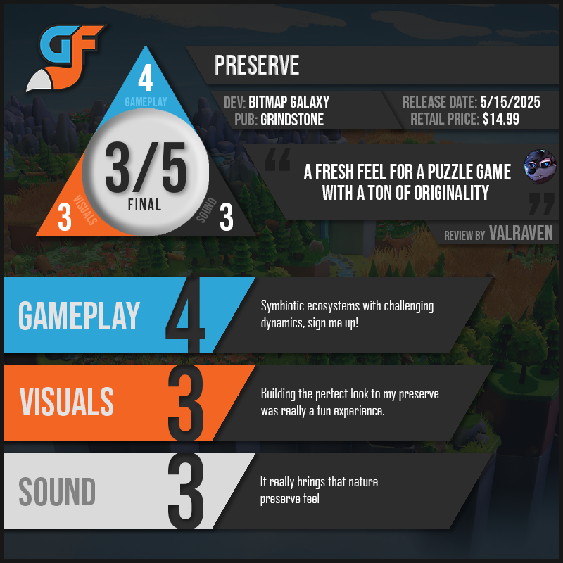 Preserve Scores