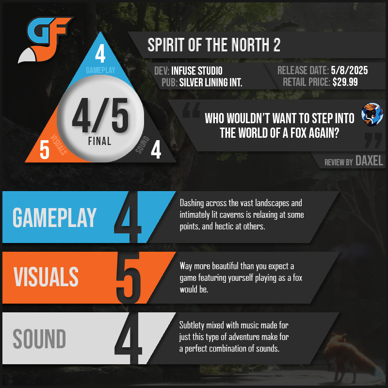 SpiritOfTheNorth2 Scores