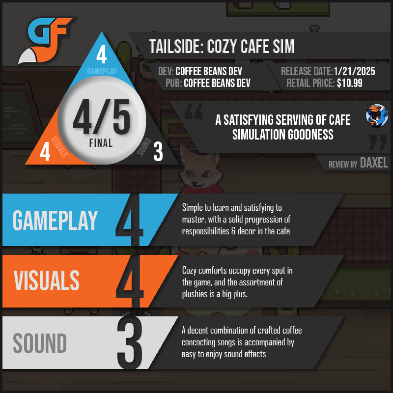 TailsideCozyCafeSim Scores