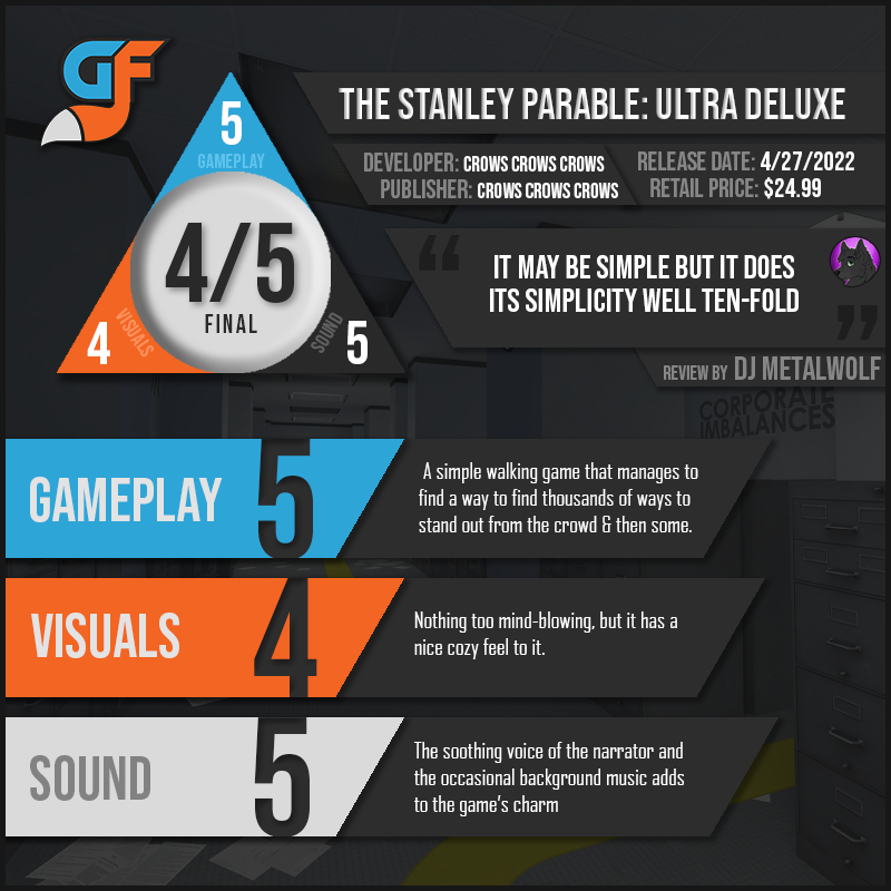 TheStanleyParable Scores