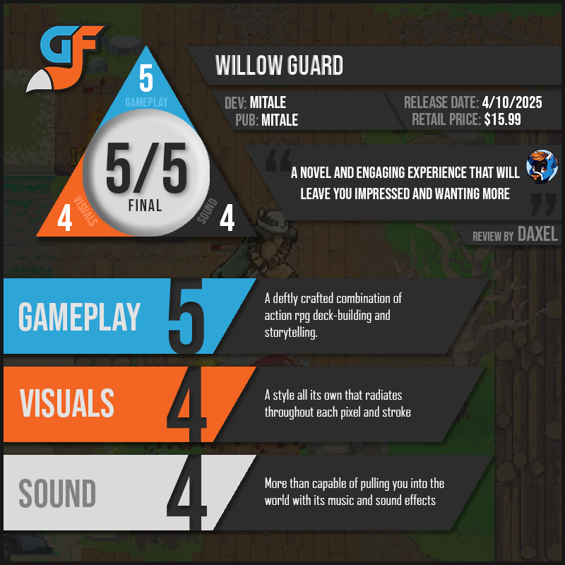WillowGuard Scores
