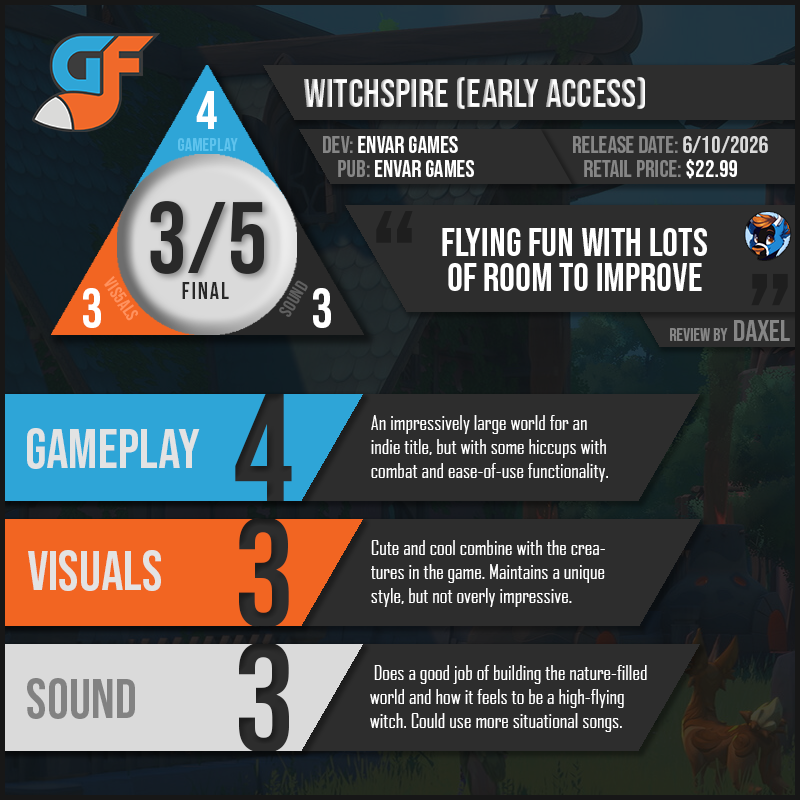 Witchspire Scores