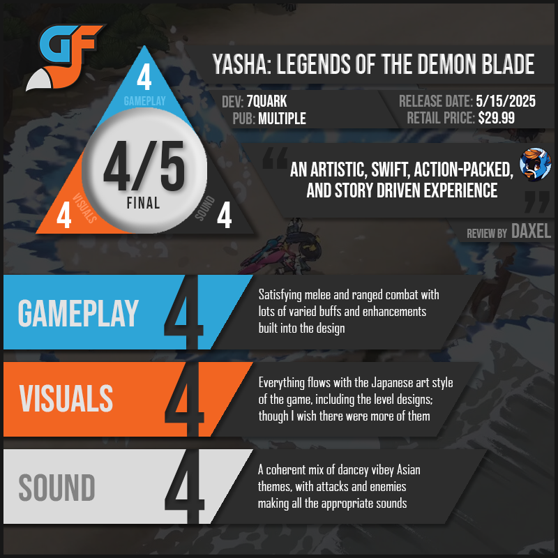 YashaLotDB Scores