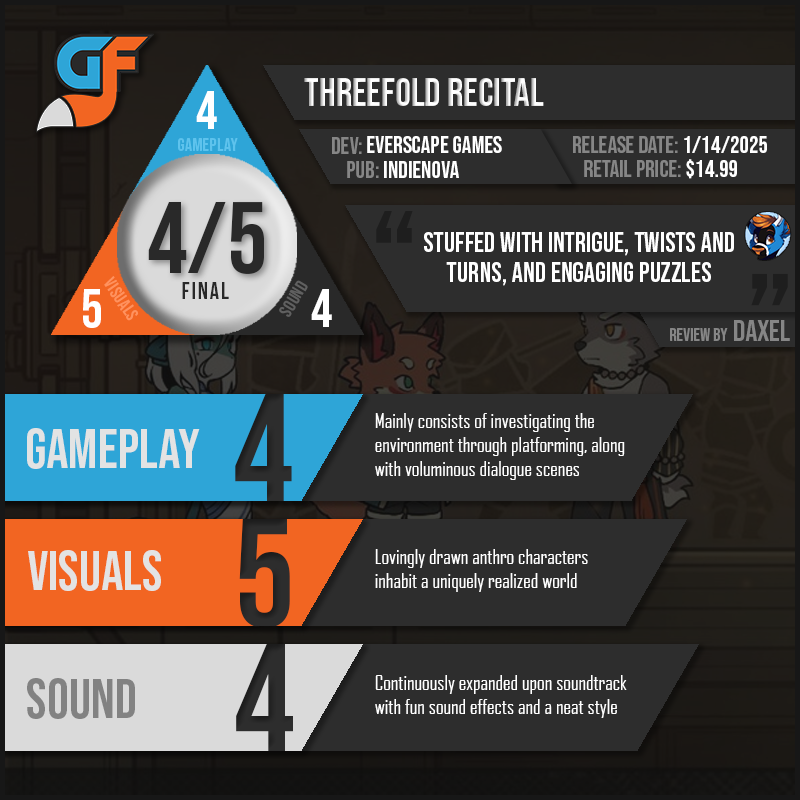ThreefoldRecital Scores